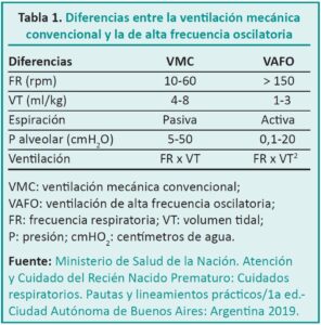 tabla 1